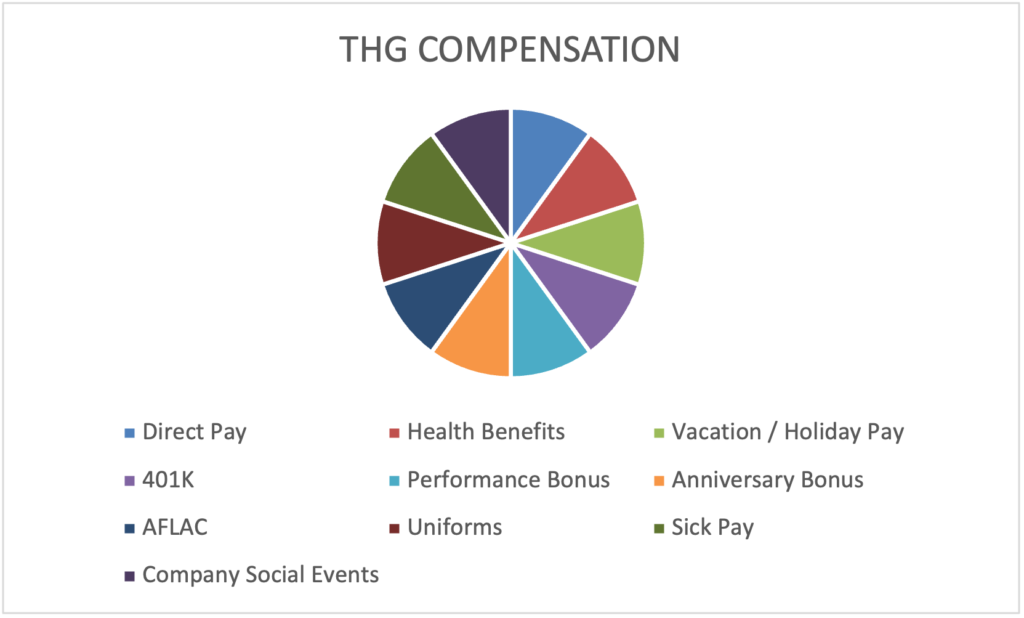 CDL Driver Compensation